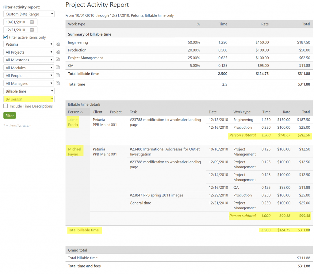 Project Activity by Person