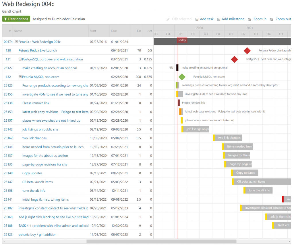 Intervals Gantt Chart 