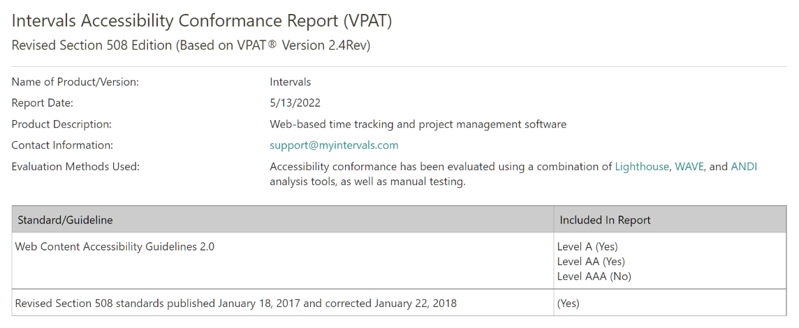 Intervals VPAT